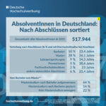 absolventinen-in-deutschland-2-1
