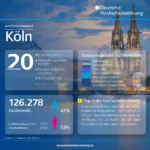 koeln-facts-1