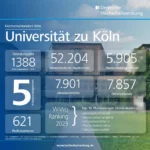 koeln-facts-2