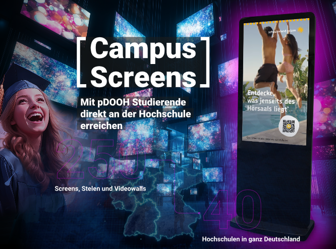 Diagram for programmatic DOOH (pDOOH) booking: automated delivery by location, time, weather and availability