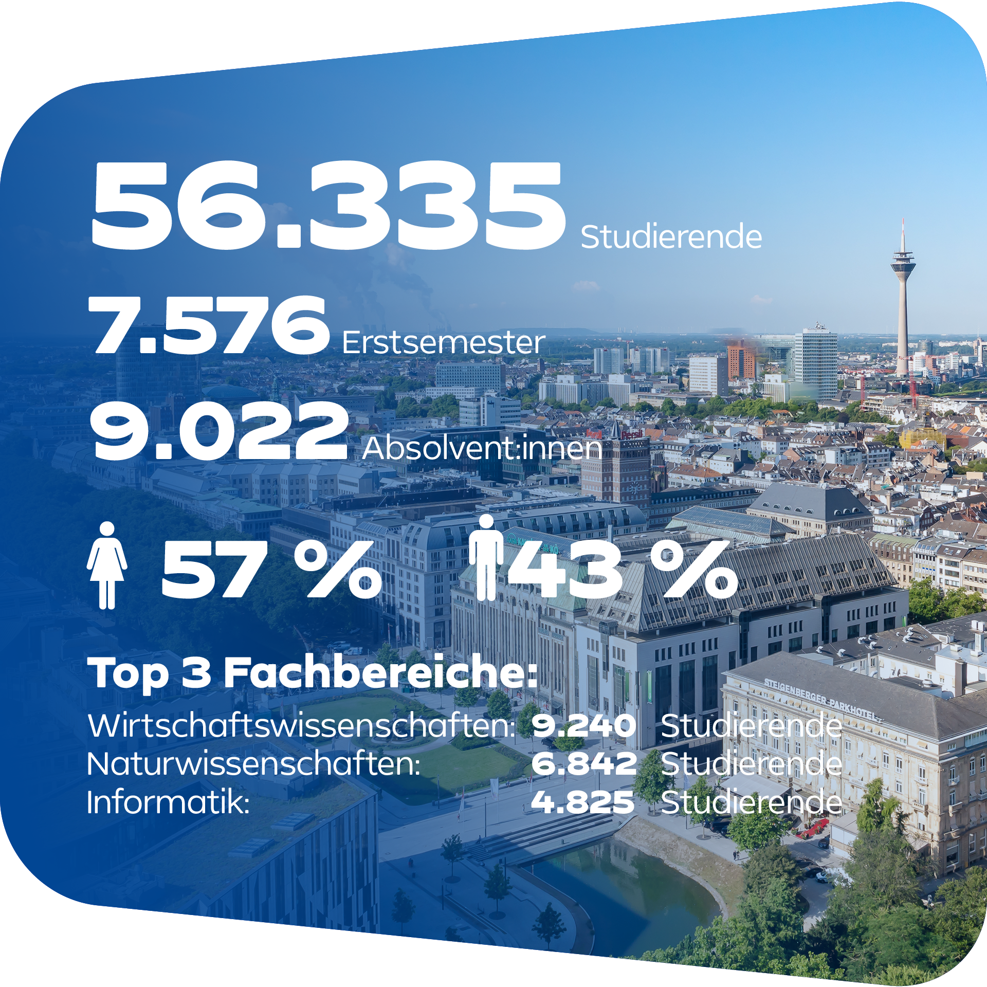 Fakten zum Hochschulstandort D&uuml;sseldorf
