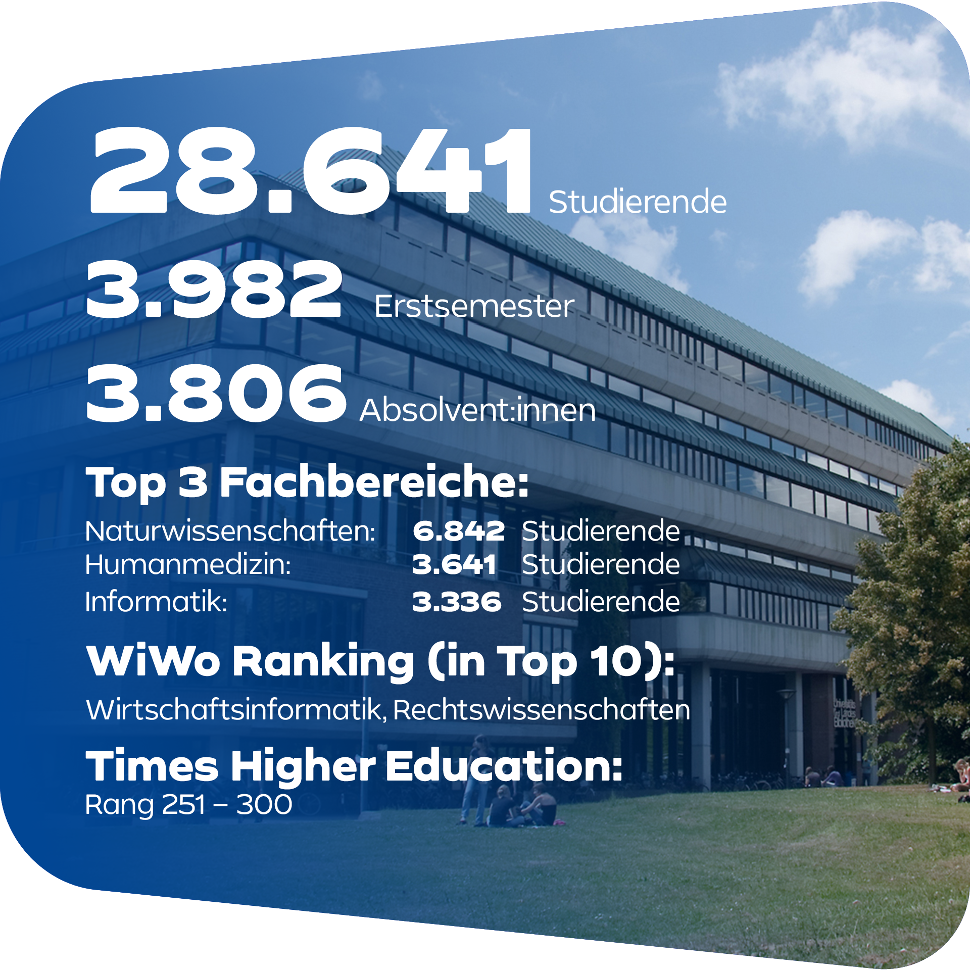 Zahlen und Fakten zur Universit&auml;t D&uuml;sseldorf