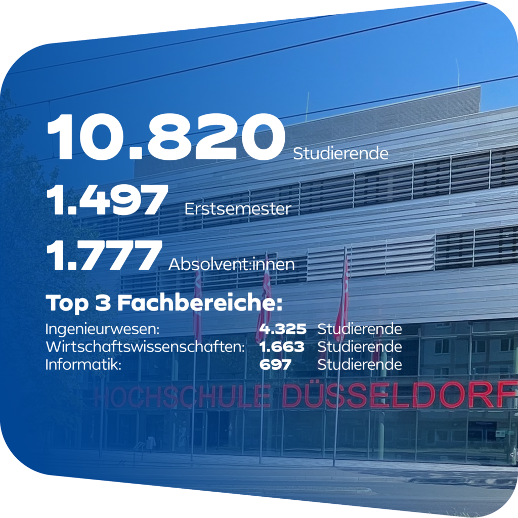 Ein &Uuml;berblick &uuml;ber die Zielgruppe in D&uuml;sseldorf an der HSD