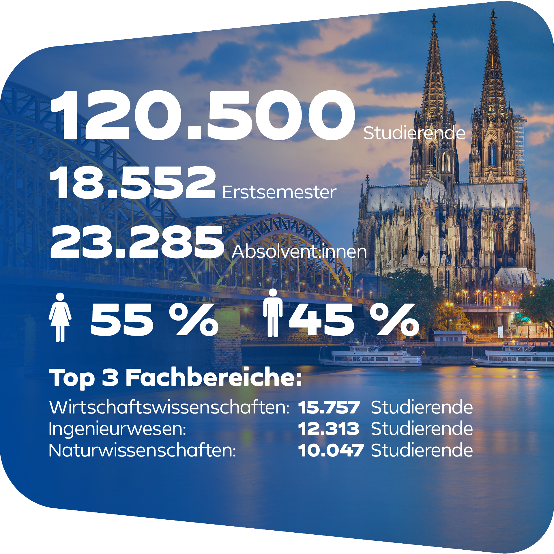 Zahlen und Fakten zur Hochschulwerbung in K&ouml;ln