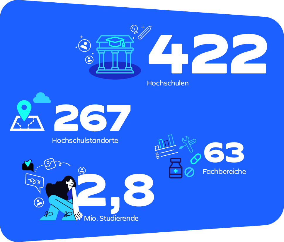 Diagram with numbers on the target group of students